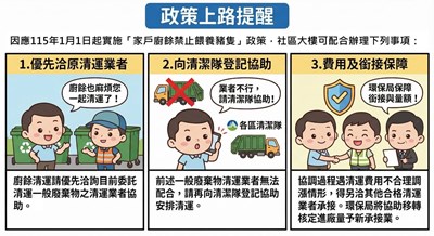 因應115年1月1日起實施家戶廚餘禁止餵養豬隻政策，社區大樓可配合辦理事項圖卡