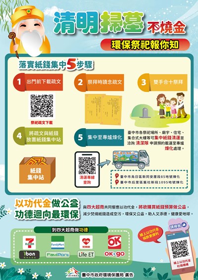 紙錢集中宣導海報 (2)