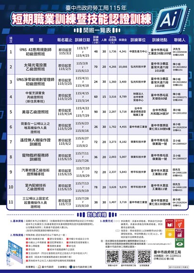 115年短期職業訓練暨技能認證訓練計畫開班一覽表