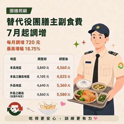 替代役團膳主副食費宣傳圖卡