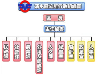 清水區公所行政組織圖